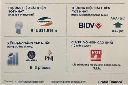 Brand-Finance