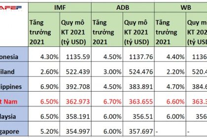 du-lieu-GDP-2020