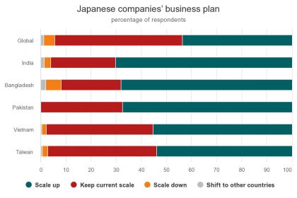 japanese-companies