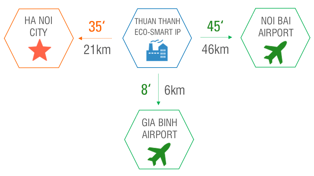 distance-thuan-thanh-2025